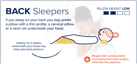 Will A Pillow Help My Neck Pain?